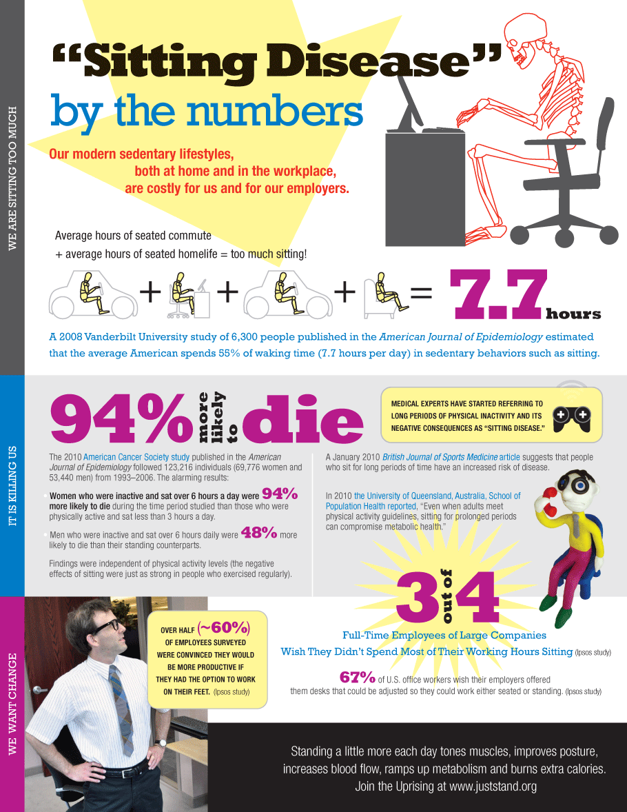 Sitting Disease by the Numbers Sitting Disease by the Numbers