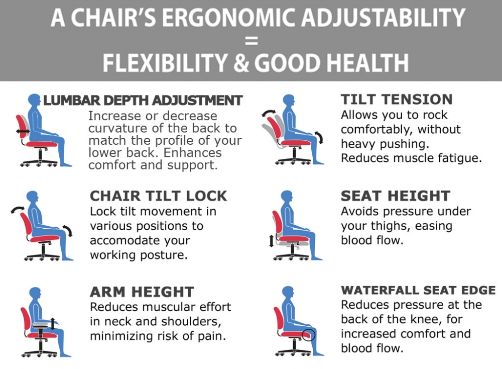 500 lb capacity chair ergonomic features 500 lb capacity chair ergonomic features