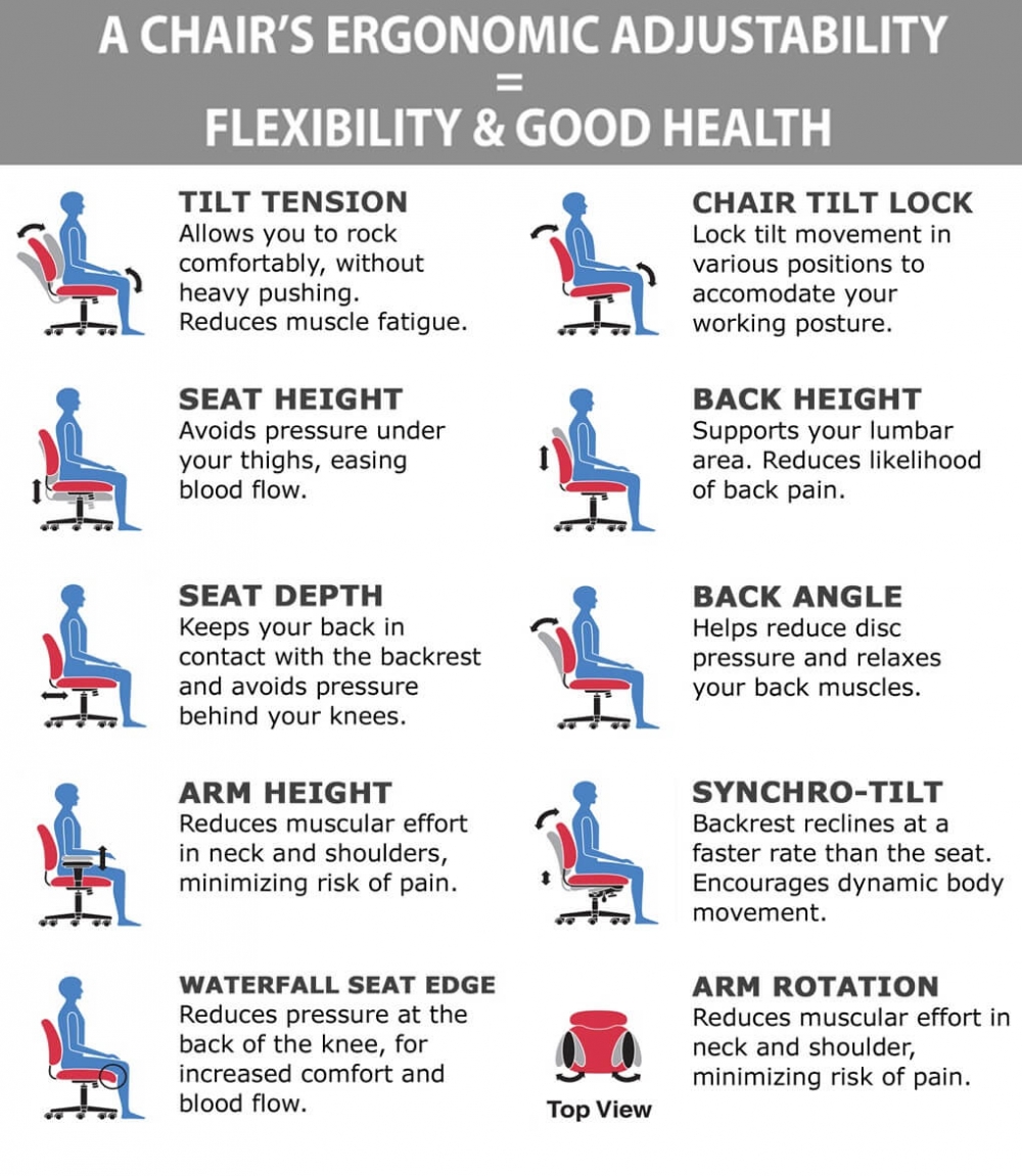 Boardroom chairs ergonomic features Boardroom chairs ergonomic features