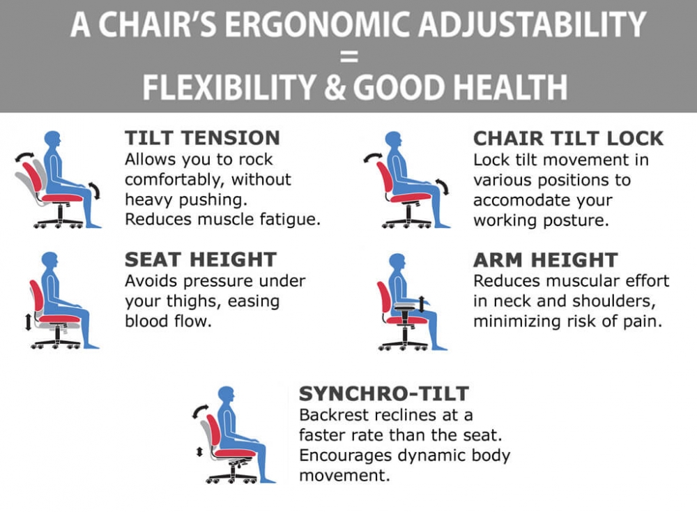 Computer desk chairs ergonomic features Computer desk chairs ergonomic features