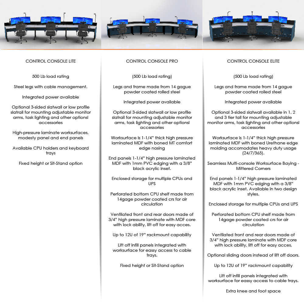 Control console elite comparison