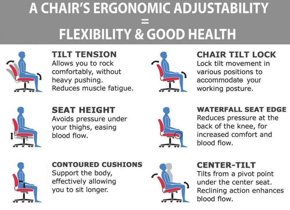 Executive desk chairs ergonomic features Executive desk chairs ergonomic features