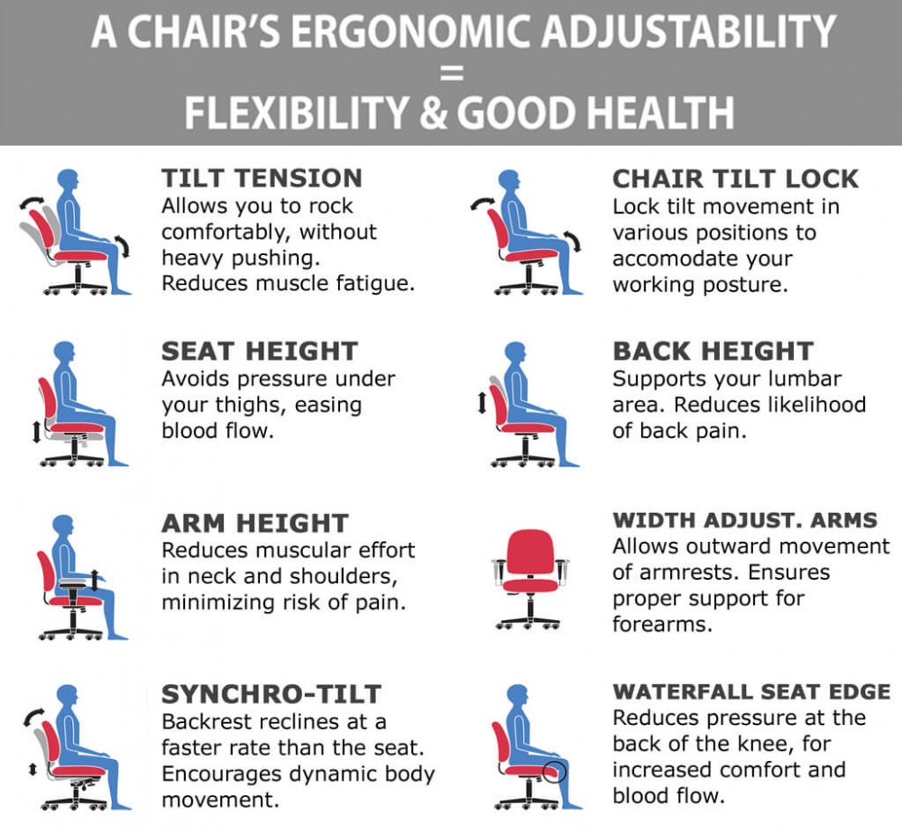 Office task chair ergonomic features Office task chair ergonomic features