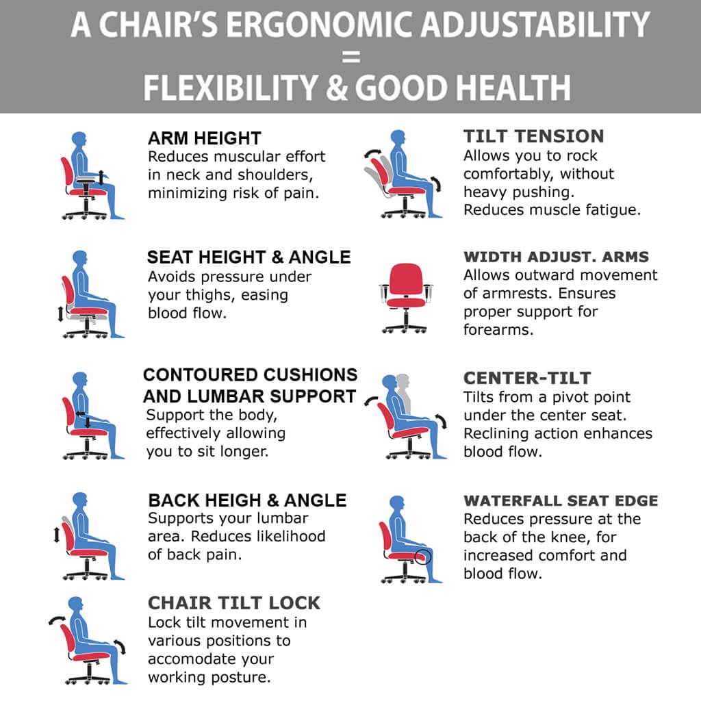 Steelcase criterion chair ergonomics Steelcase criterion chair ergonomics