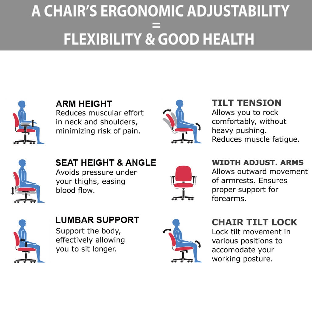 Steelcase leap v1 ergonomics Steelcase leap v1 ergonomics